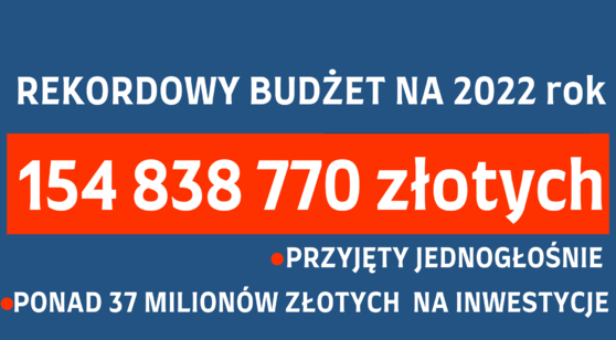 Rekordowy budżet Powiatu Płońskiego na 2022 rok
154 838 770 złotych
- przyjęty jednogłośnie
- ponad 37 złotych na inwestycje