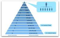 Ilustracja do artykułu Piramida finansowa miniatura.jpg